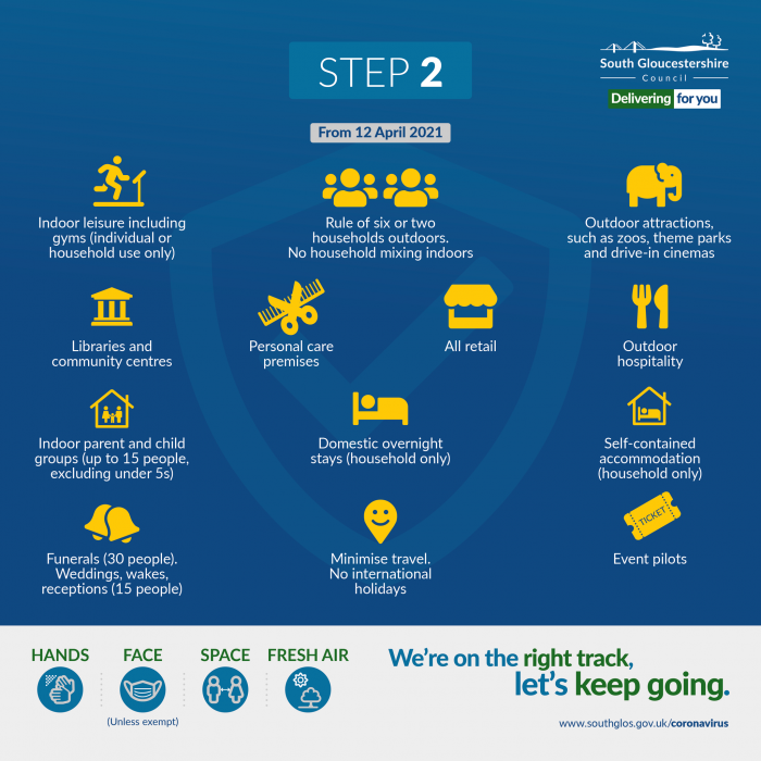 Graphic explaining the changes in restrictions from 12 April