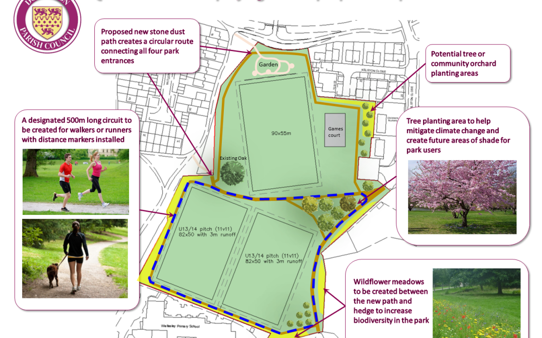 QEII Playing Fields – consultation – proposed circular exercise path